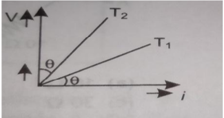 Question 2 Question-Image